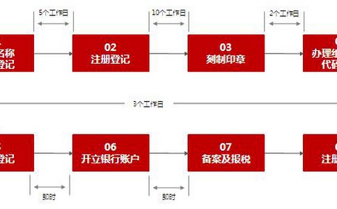成都網(wǎng)絡(luò )文化經(jīng)營(yíng)許可證怎么辦？金牛區網(wǎng)絡(luò )文化經(jīng)營(yíng)許可證有效期是多久？