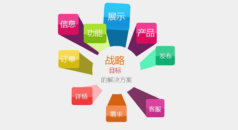成都新公司注冊移動(dòng)網(wǎng)站建設、營(yíng)銷(xiāo)思路及發(fā)展方向?