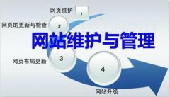 網(wǎng)站托管是什么意思?網(wǎng)站托管維護跟自己維護有什么區別? 