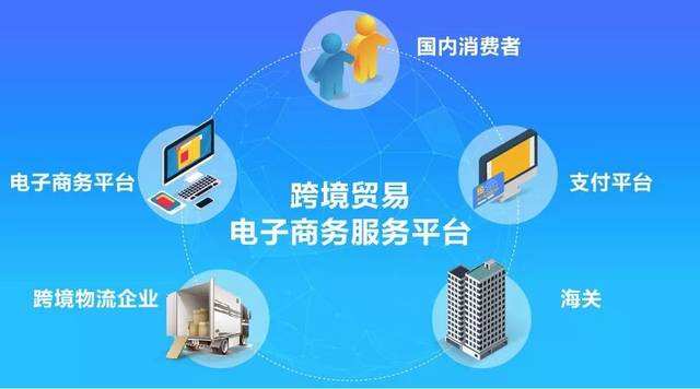 成都電子商務(wù)公司注冊流程有哪些?電子商務(wù)公司注冊又會(huì )遇到什么問(wèn)題?