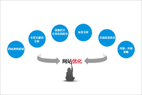 企業(yè)網(wǎng)站怎么建立，具體建設制作要求?