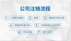 成都天府新區公司工商注銷(xiāo)流程所需資料，注銷(xiāo)的流程是怎么樣? 
