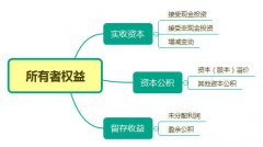 成華區公司怎么變更實(shí)收資本流程，成都變更實(shí)收資本需要什么手續? 