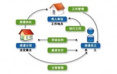 申請辦理勞務(wù)派遣許可證要多少錢(qián)？如何辦理 